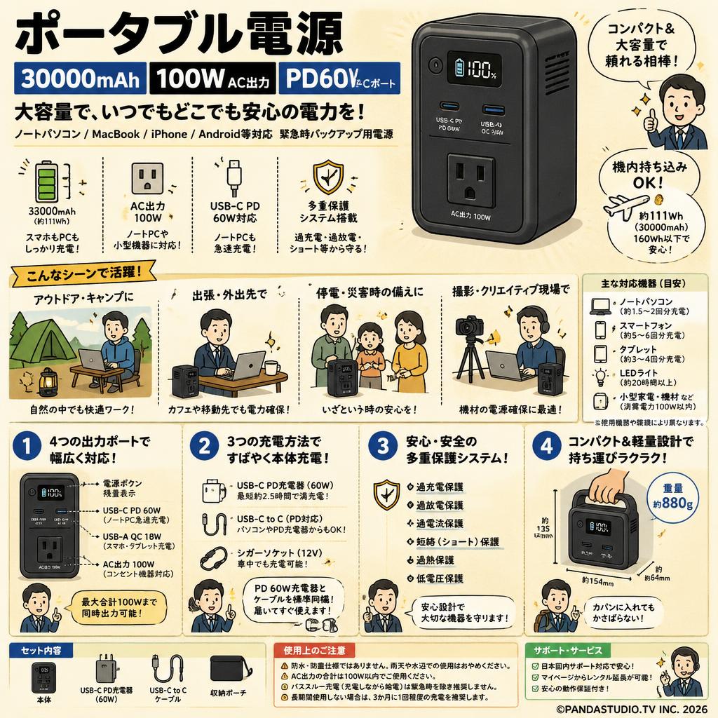 ポータブル電源  30000mAh 100W AC出力 PD 60W USB-Cポート 大容量 ノートパソコン/MacBook/iPhone/Android等対応 緊急時バックアップ用電源 FAQ（よくある質問と答え）