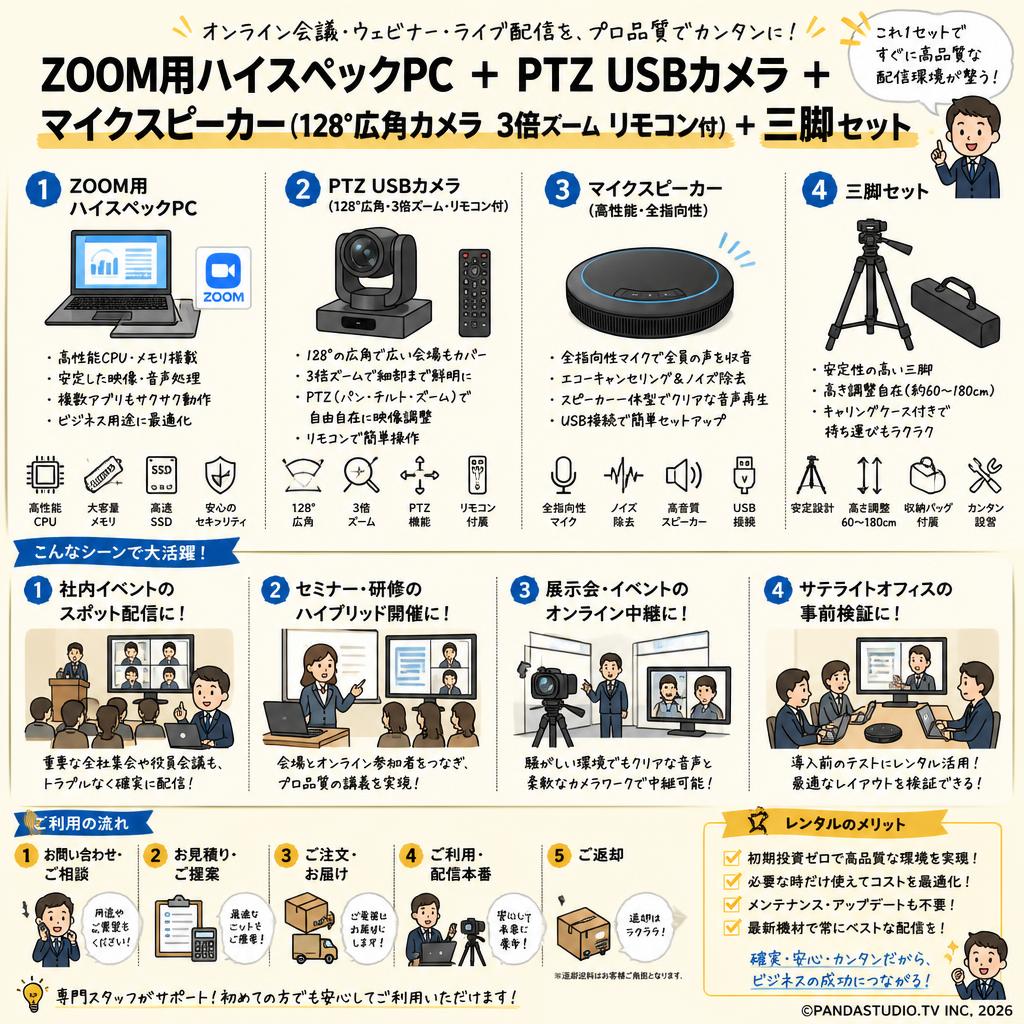 ZOOM用ハイスペックPC ＋  PTZ USBカメラ ＋ マイクスピーカー （128°広角カメラ 3倍ズーム リモコン付）＋ 三脚セット おもな対象のお客様