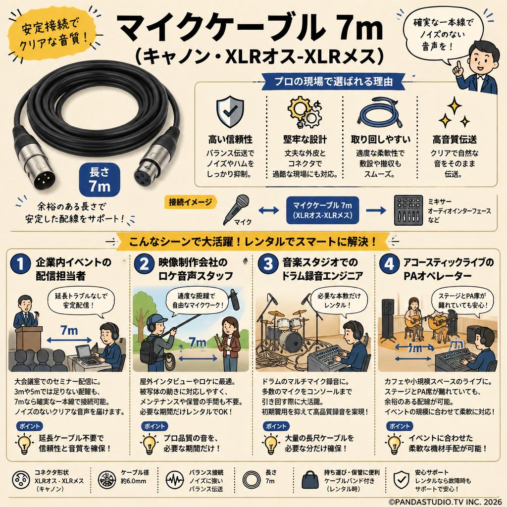 マイクケーブル 7m（キャノン・XLRオス-XLRメス） おもな対象のお客様