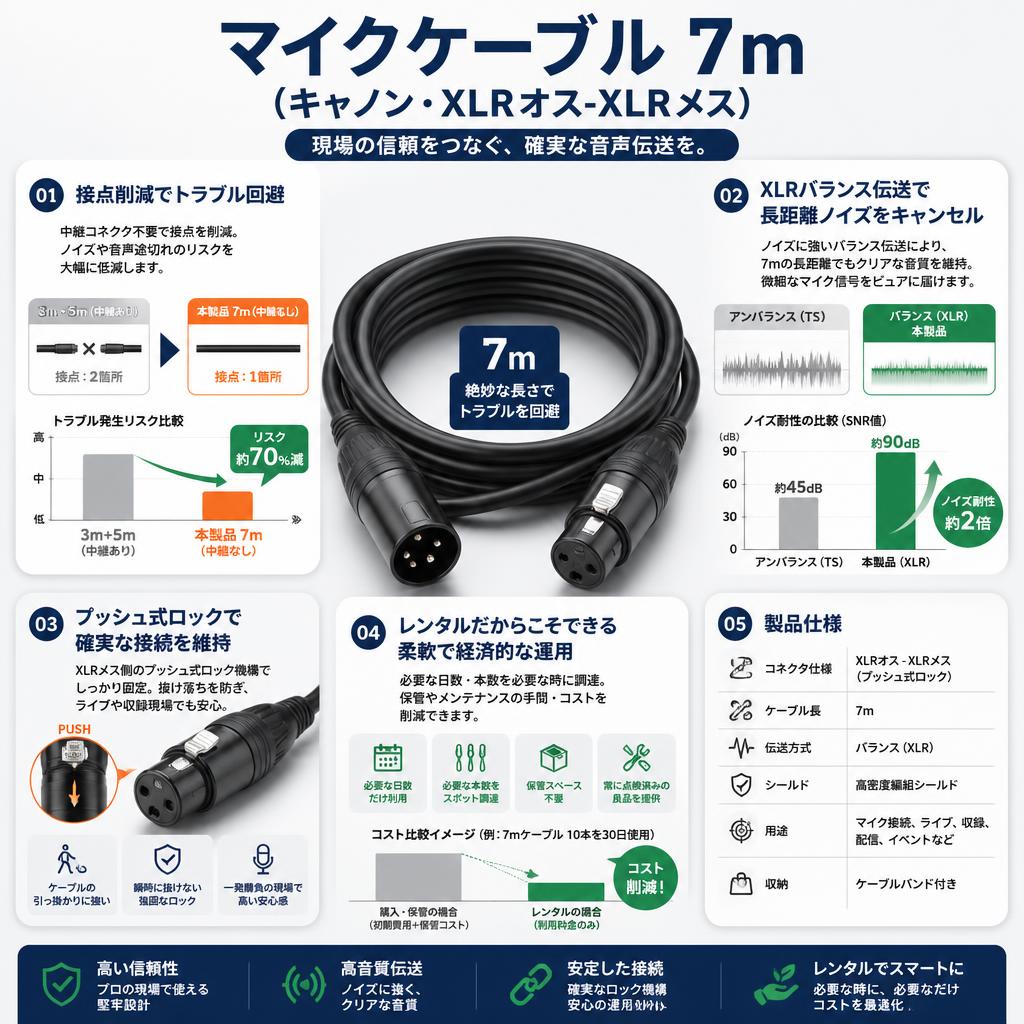 マイクケーブル 7m（キャノン・XLRオス-XLRメス） セールスポイント