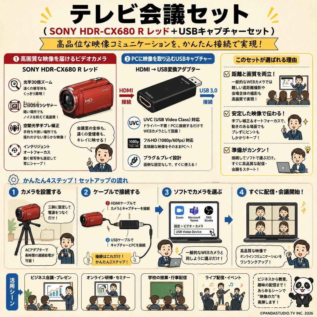 テレビ会議セット（ SONY HDR-CX680 R レッド ＋ USBキャプチャーセット） 概要