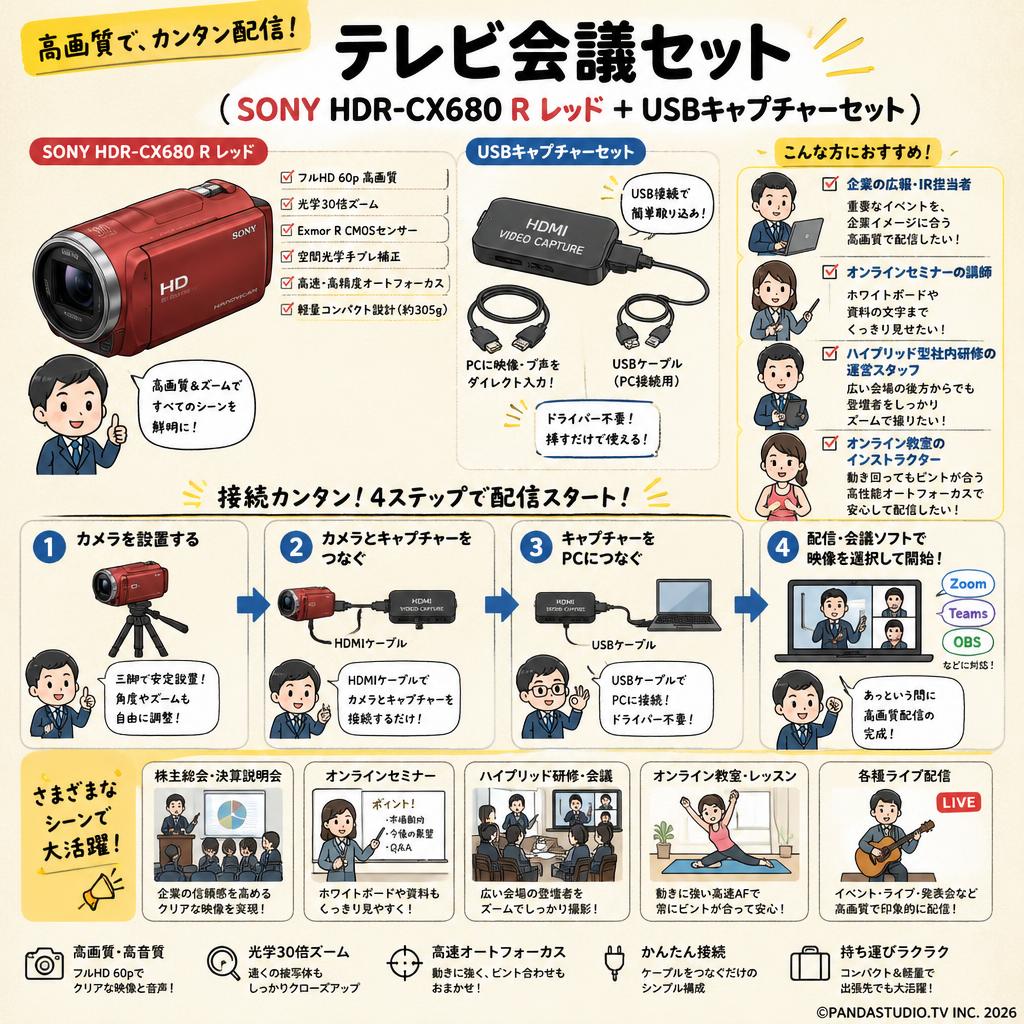 テレビ会議セット（ SONY HDR-CX680 R レッド ＋ USBキャプチャーセット） おもな対象のお客様