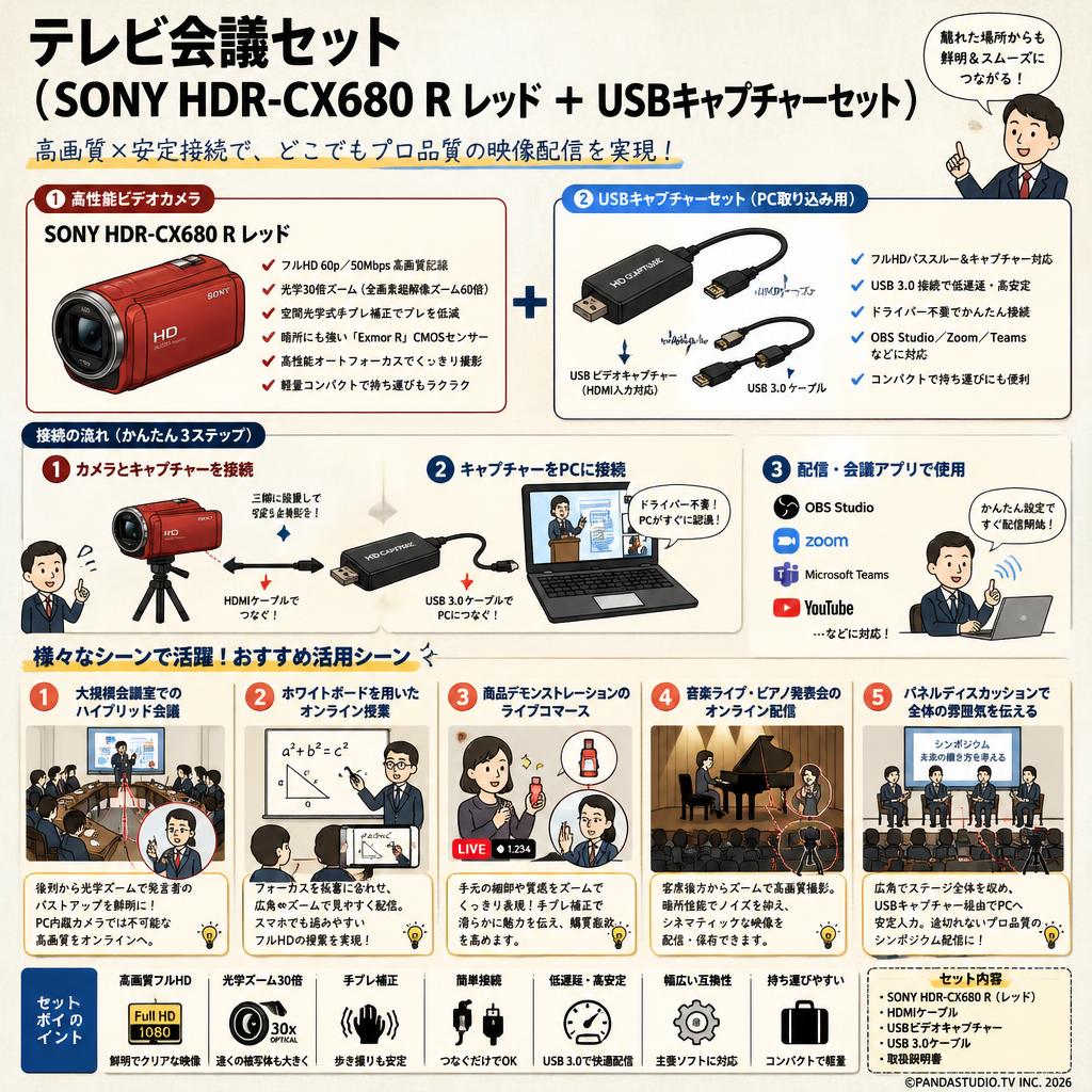 テレビ会議セット（ SONY HDR-CX680 R レッド ＋ USBキャプチャーセット） 用途