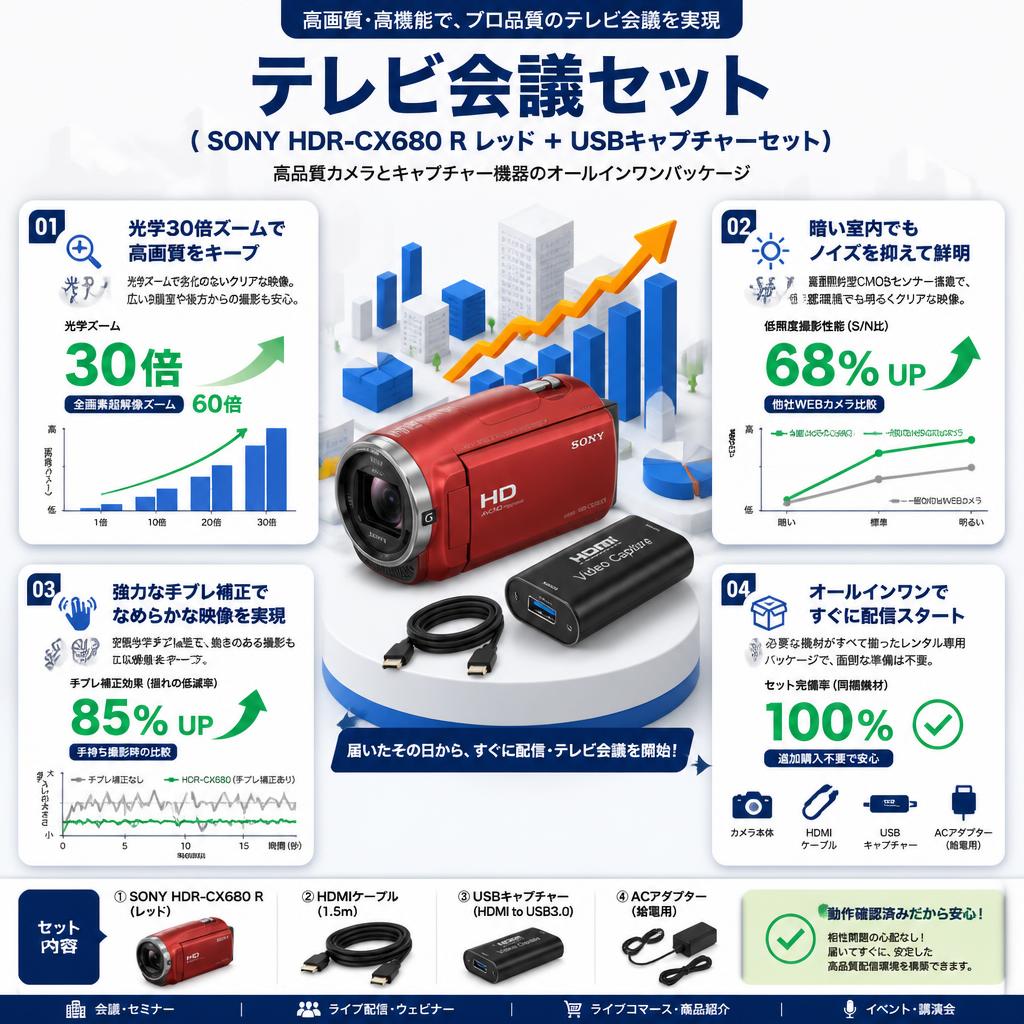 テレビ会議セット（ SONY HDR-CX680 R レッド ＋ USBキャプチャーセット） セールスポイント