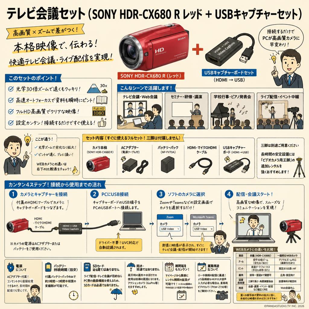 テレビ会議セット（ SONY HDR-CX680 R レッド ＋ USBキャプチャーセット） FAQ（よくある質問と答え）