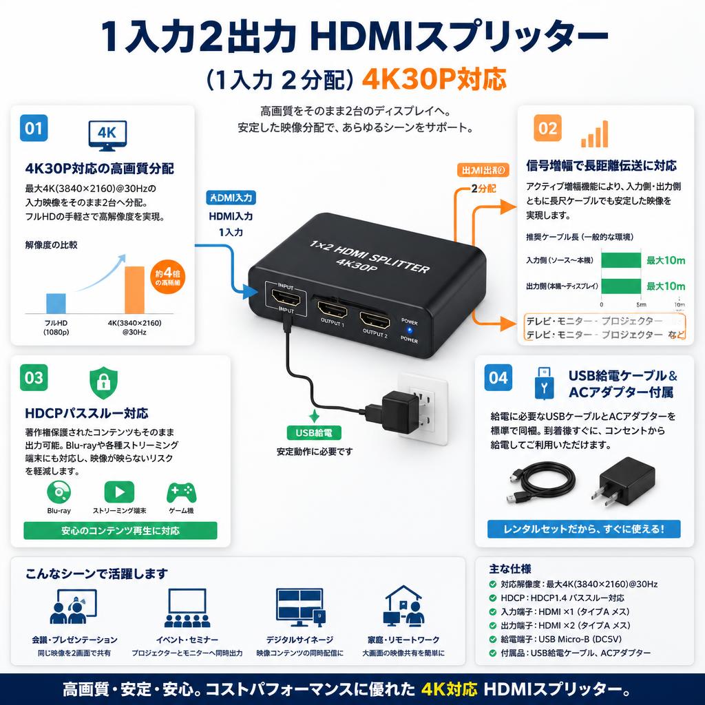 1入力2出力 HDMIスプリッター(1入力 2分配）4K30P対応 セールスポイント