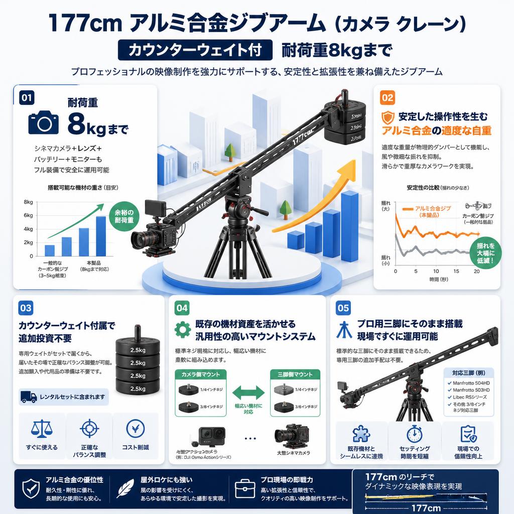 177cm アルミ合金ジブアーム（カメラ クレーン）カウンターウェイト付 耐荷重8kgまで セールスポイント