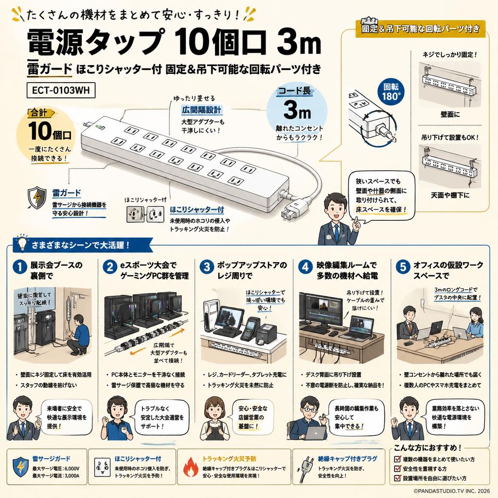 電源タップ  10個口 3m 雷ガード ほこりシャッター付 固定&吊下可能な回転パーツ付き ECT-0103WH 用途