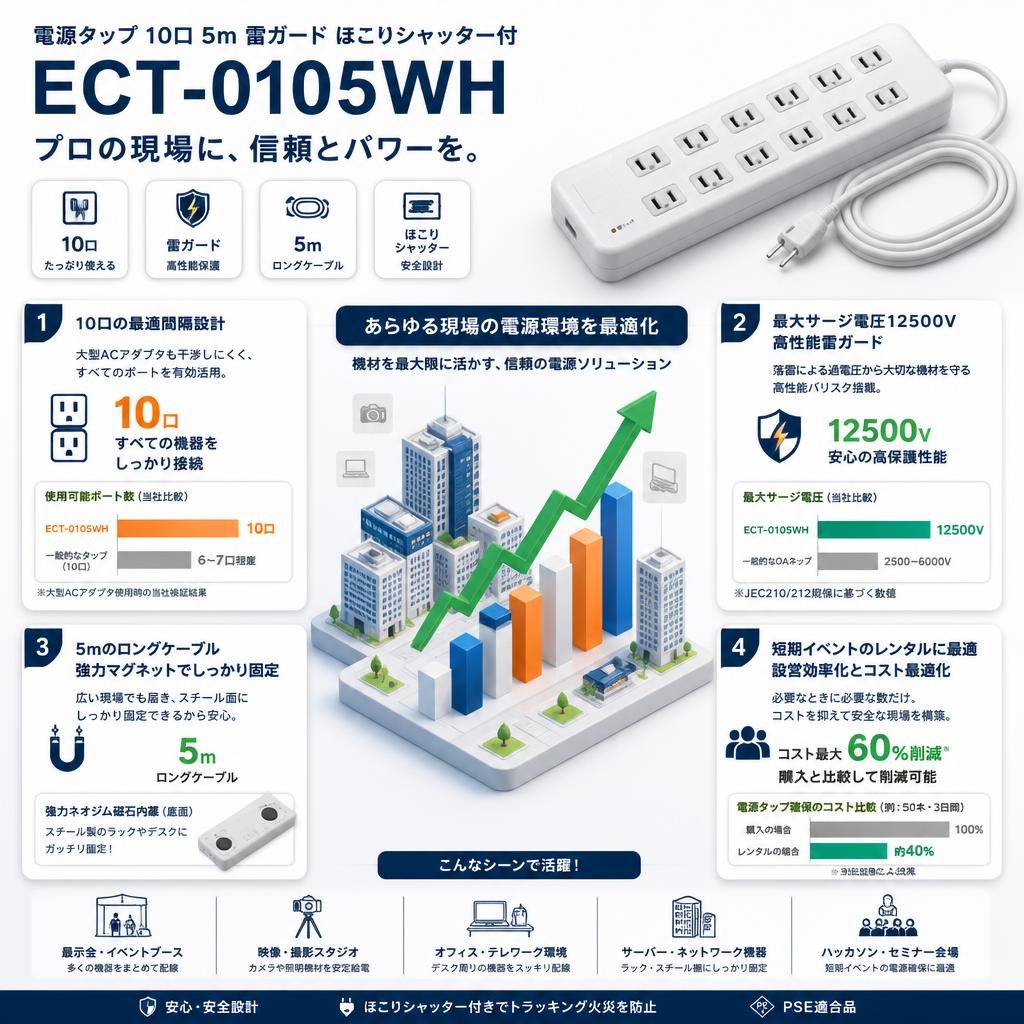 電源タップ  10口 5m 雷ガード ほこりシャッター付 ECT-0105WH セールスポイント