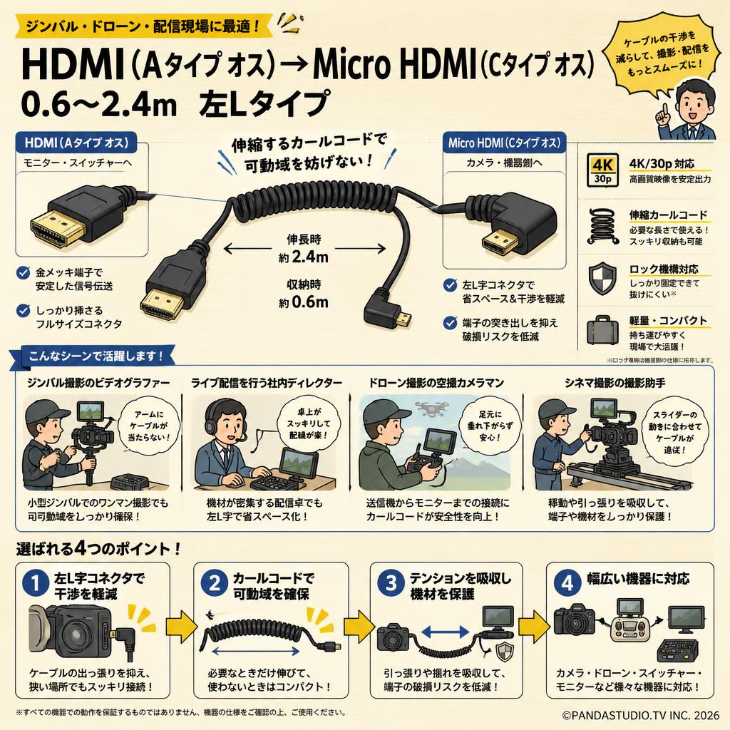 HDMI（Aタイプ オス）→Micro HDMI（Cタイプ オス）0.6~2.4m　左Lタイプ おもな対象のお客様