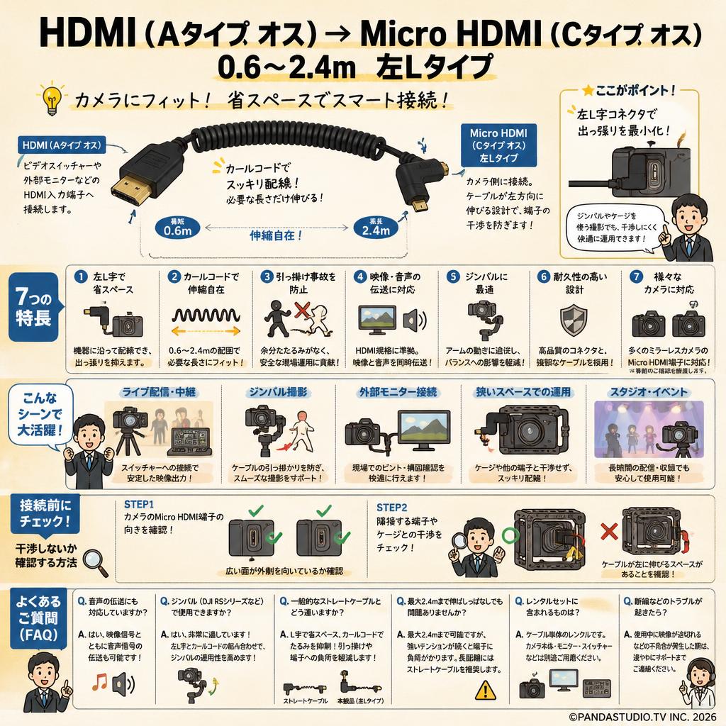 HDMI（Aタイプ オス）→Micro HDMI（Cタイプ オス）0.6~2.4m　左Lタイプ FAQ（よくある質問と答え）