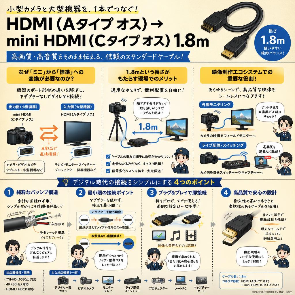HDMI（Aタイプ オス）→mini HDMI（Cタイプ オス）1.8m 概要