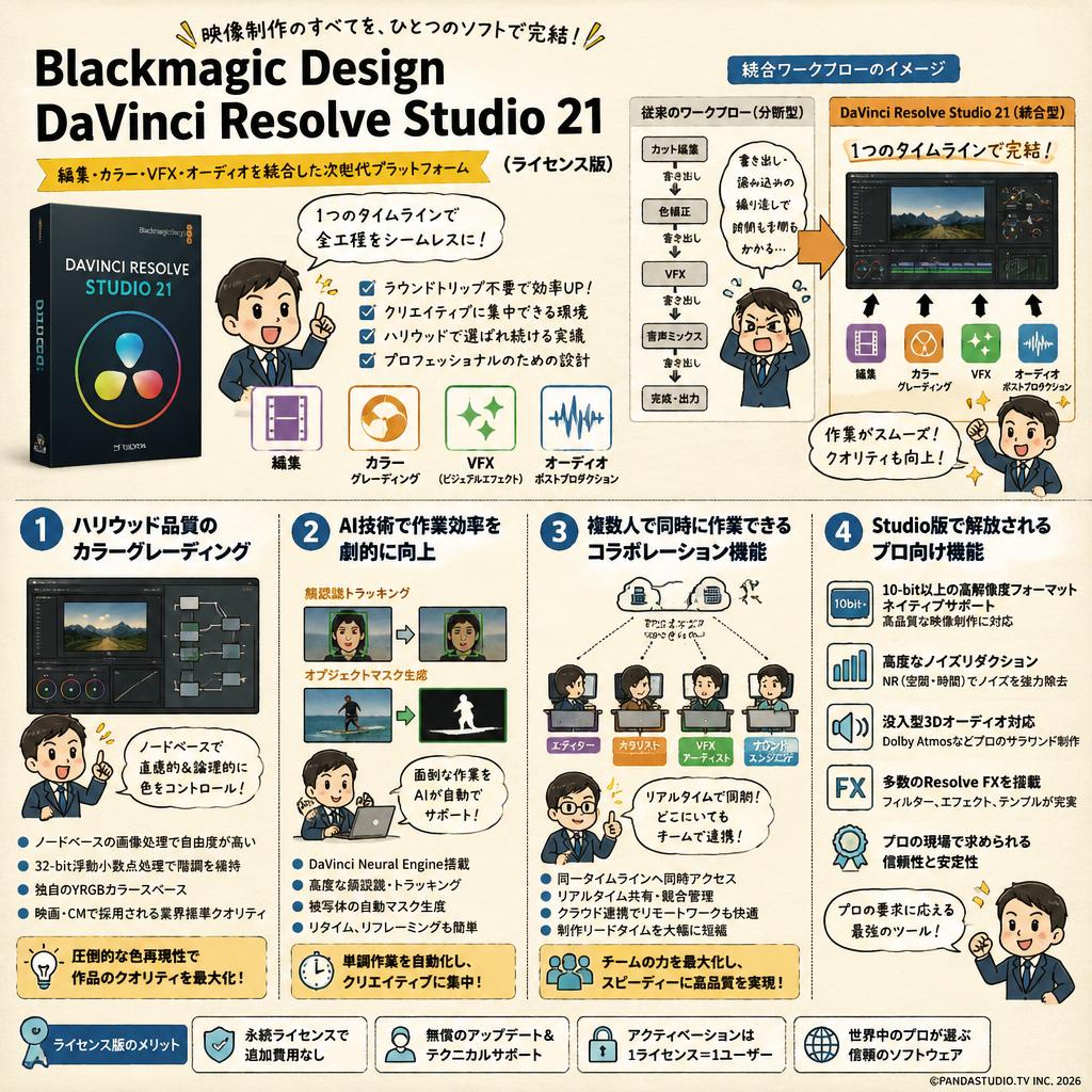 Blackmagic Design DaVinci Resolve Studio 21（ライセンス版） 概要