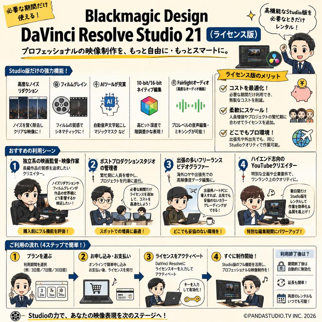 Blackmagic Design DaVinci Resolve Studio 21（ライセンス版） おもな対象のお客様