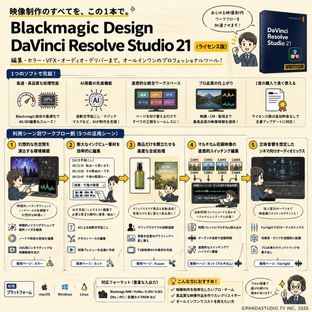 Blackmagic Design DaVinci Resolve Studio 21（ライセンス版） 用途