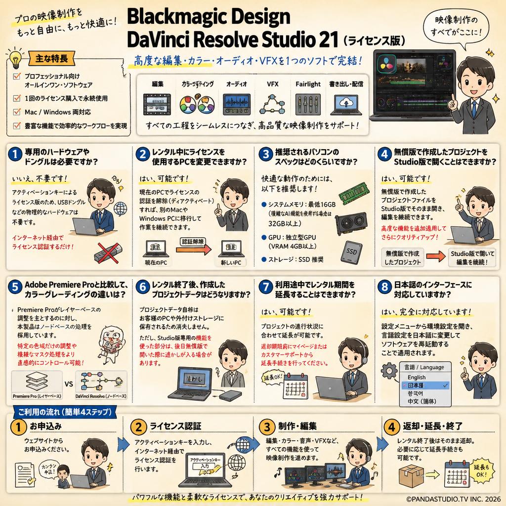 Blackmagic Design DaVinci Resolve Studio 21（ライセンス版） FAQ（よくある質問と答え）