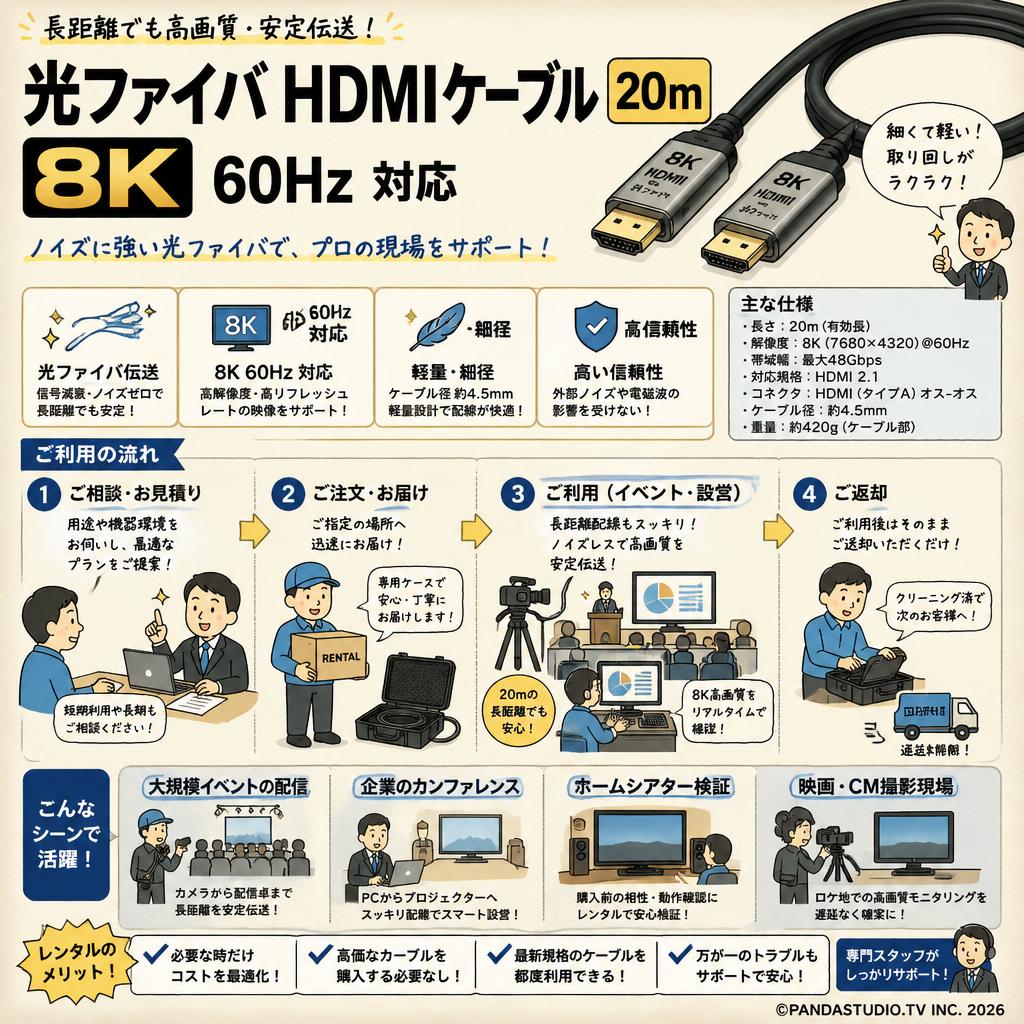 光ファイバ HDMIケーブル 20m 8K 60Hz 対応 おもな対象のお客様