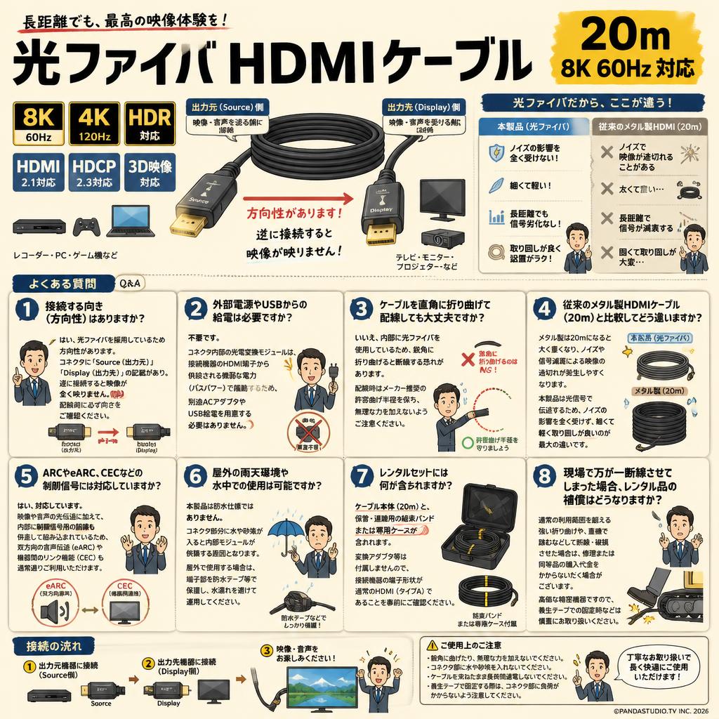 光ファイバ HDMIケーブル 20m 8K 60Hz 対応 FAQ（よくある質問と答え）