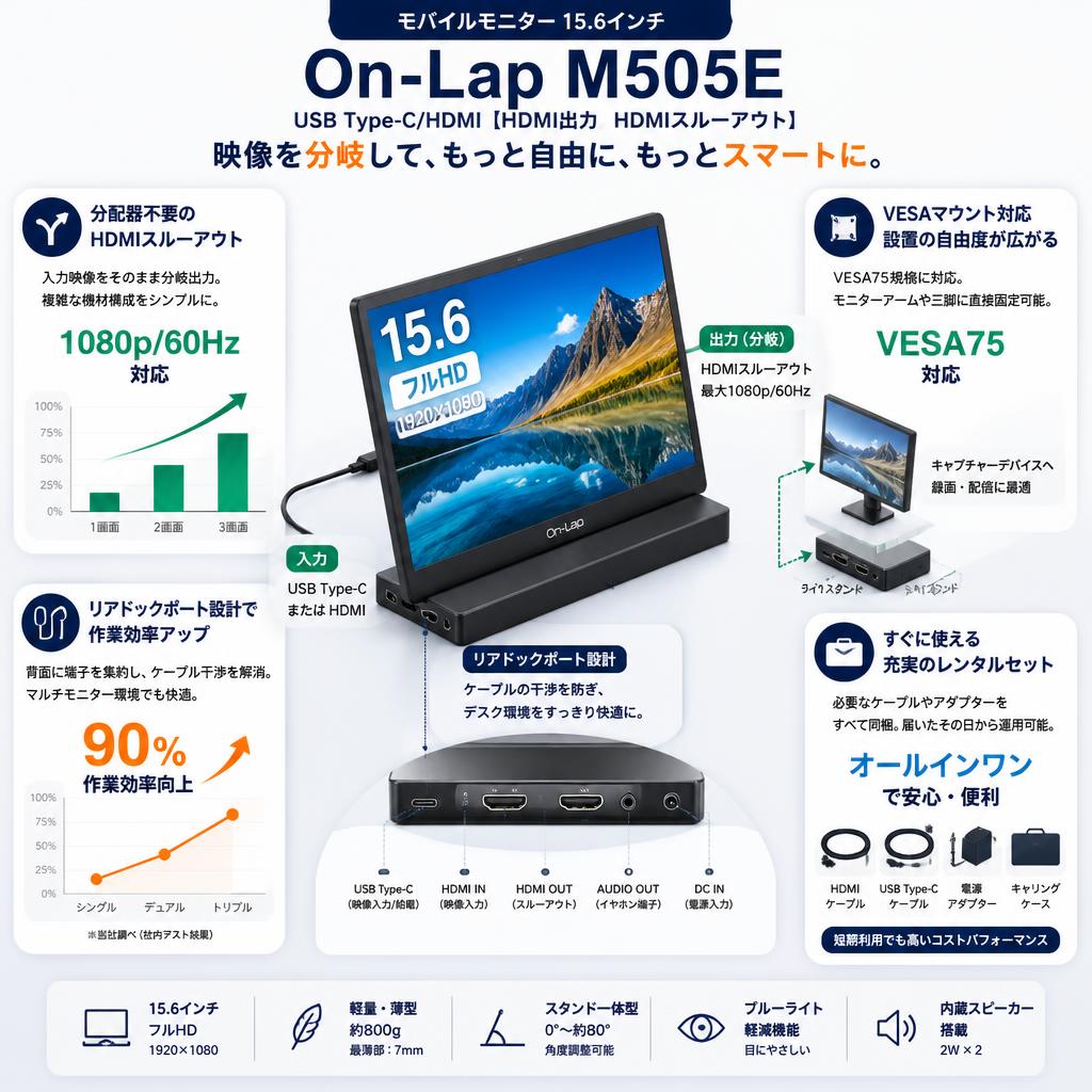 モバイルモニター 15.6インチ On-Lap M505E USB Type-C/HDMI 【HDMI出力 HDMIスルーアウト】 セールスポイント