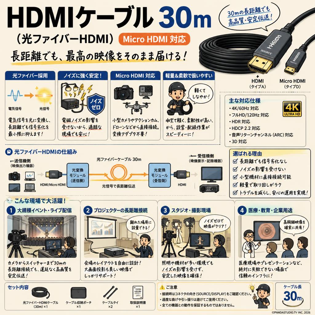 HDMIケーブル 30m （光ファイバーHDMI）Micro HDMI 対応 概要