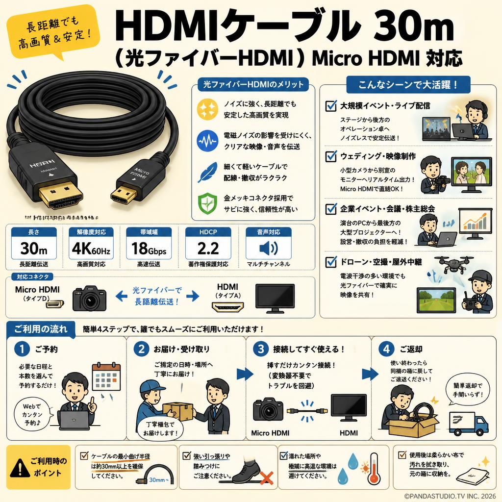 HDMIケーブル 30m （光ファイバーHDMI）Micro HDMI 対応 おもな対象のお客様
