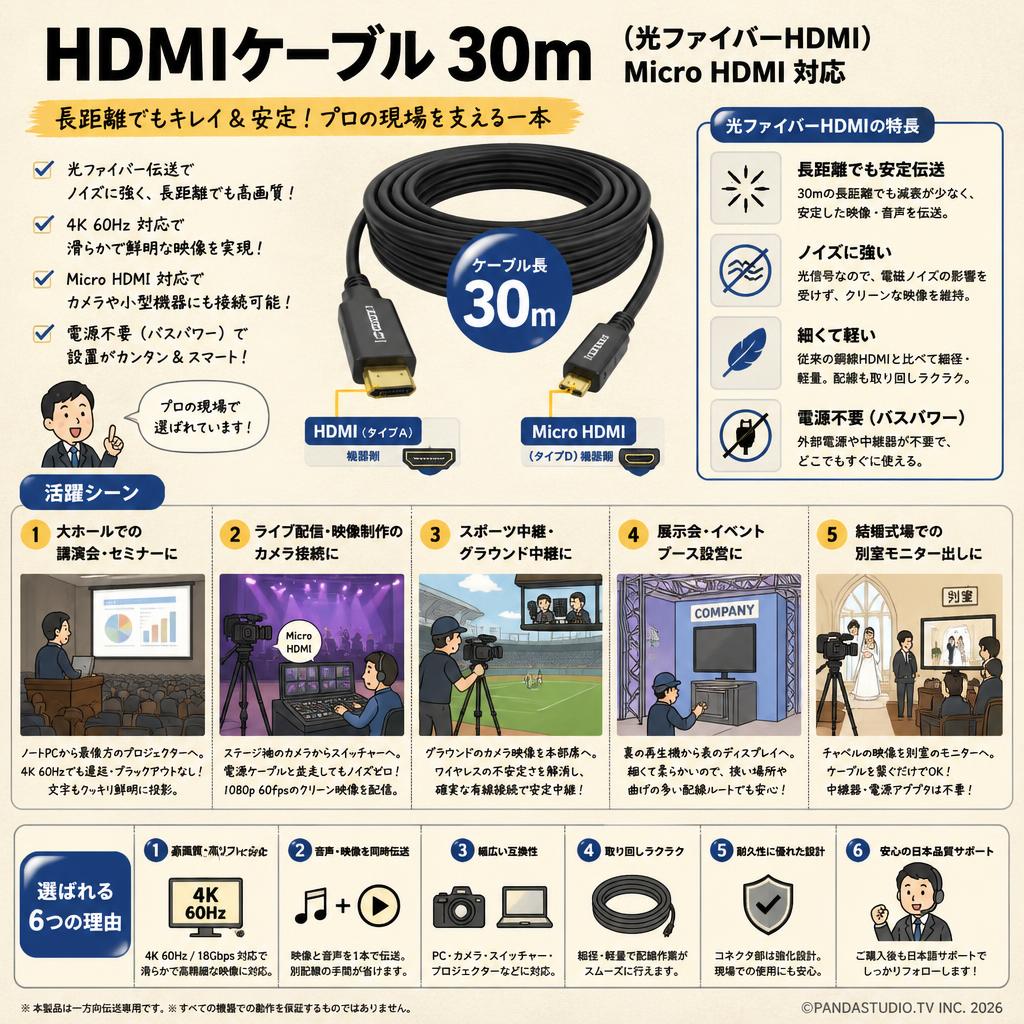 HDMIケーブル 30m （光ファイバーHDMI）Micro HDMI 対応 用途