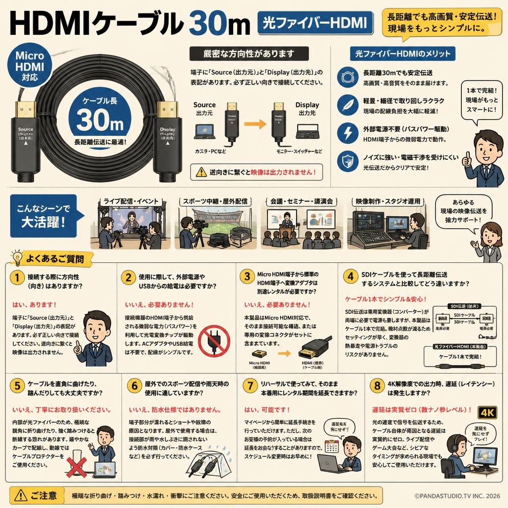 HDMIケーブル 30m （光ファイバーHDMI）Micro HDMI 対応 FAQ（よくある質問と答え）