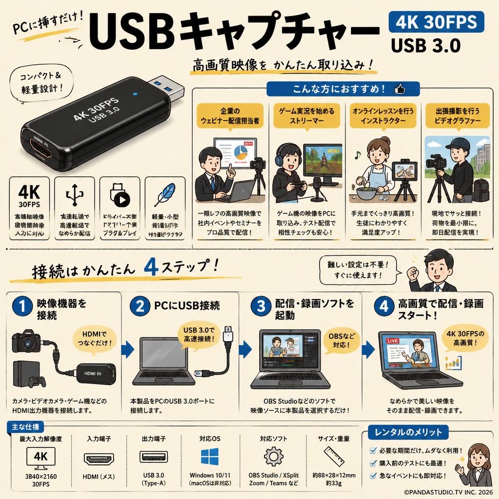 USBキャプチャー  4K 30FPS USB 3.0 おもな対象のお客様