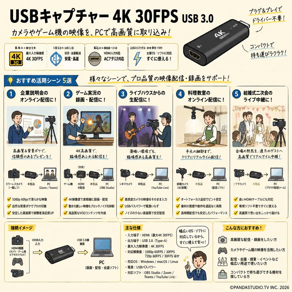 USBキャプチャー  4K 30FPS USB 3.0 用途