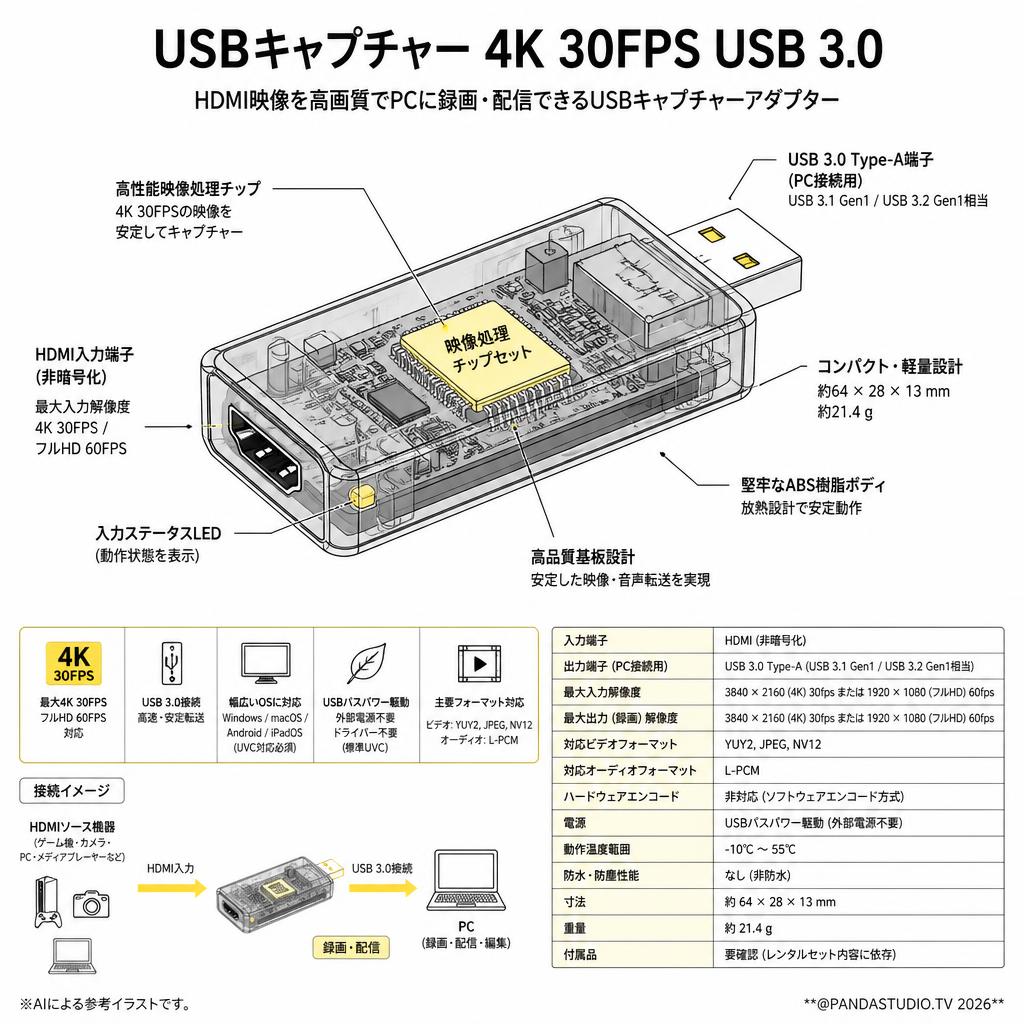 USBキャプチャー  4K 30FPS USB 3.0 スペック