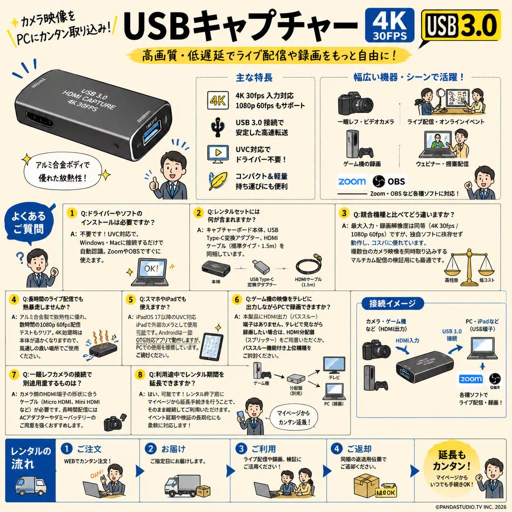 USBキャプチャー  4K 30FPS USB 3.0 FAQ（よくある質問と答え）