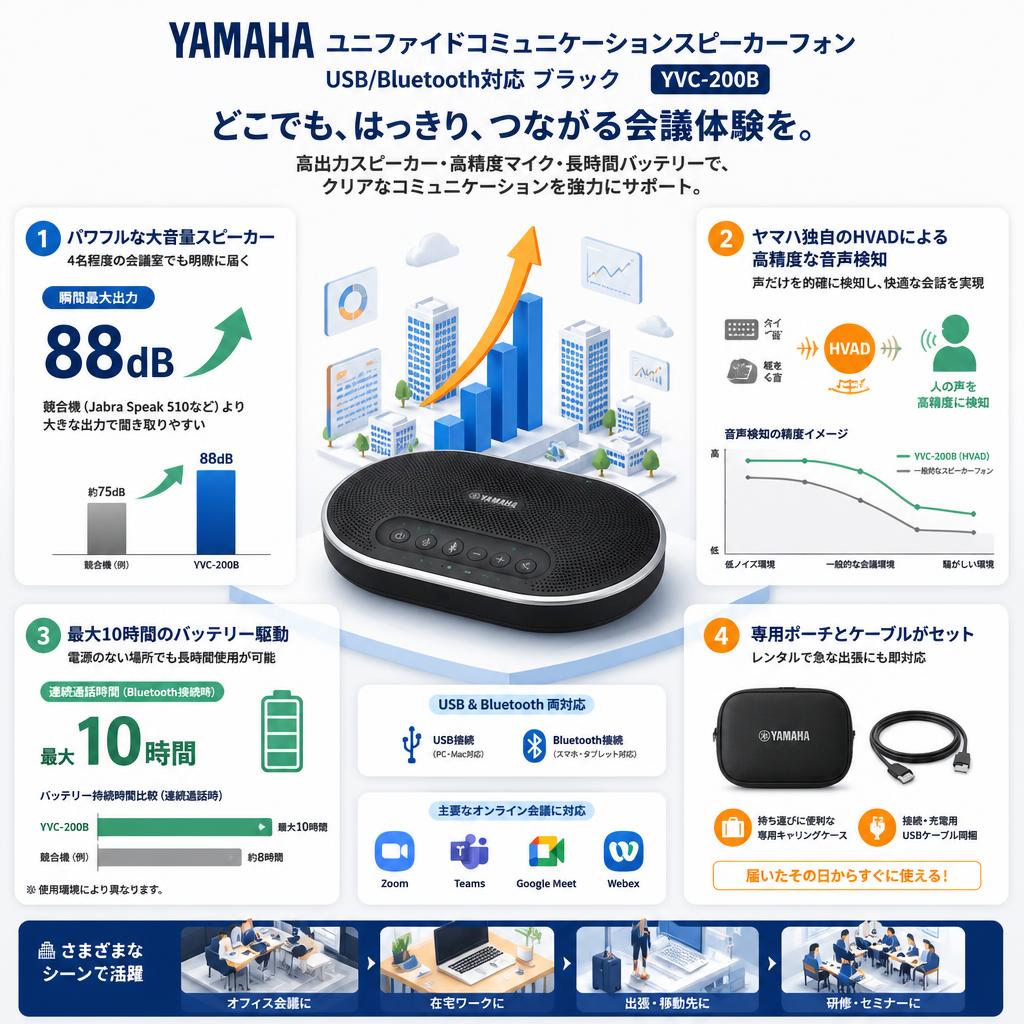 YAMAHA ユニファイドコミュニケーションスピーカーフォン USB/Bluetooth対応 ブラック YVC-200B セールスポイント