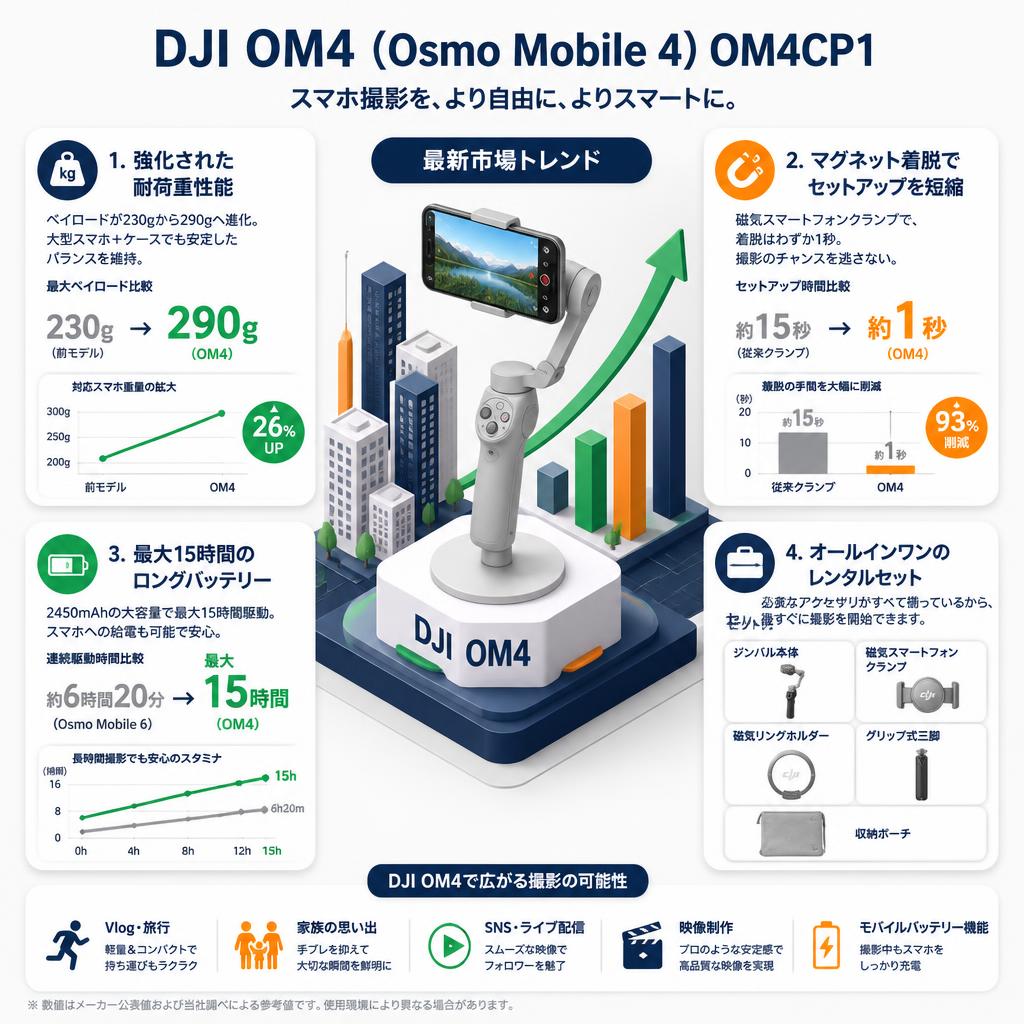 DJI OM4（Osmo Mobile 4）OM4CP1 セールスポイント