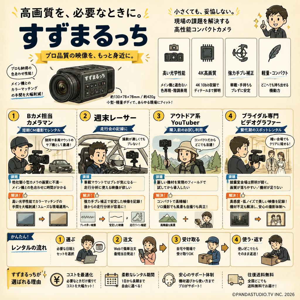 すずまるっち おもな対象のお客様