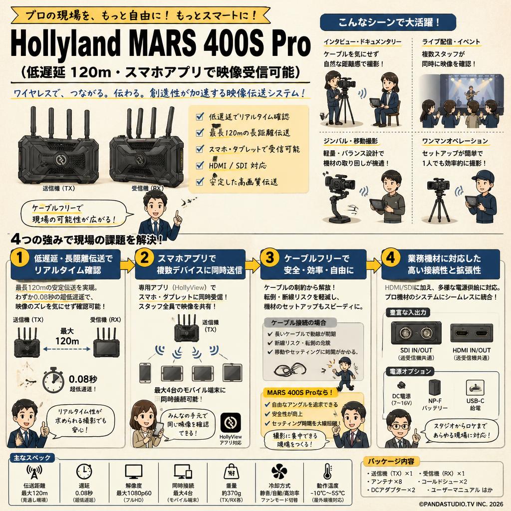 Hollyland MARS 400S Pro（低遅延 120ｍ・スマホアプリで映像受信可能） 概要