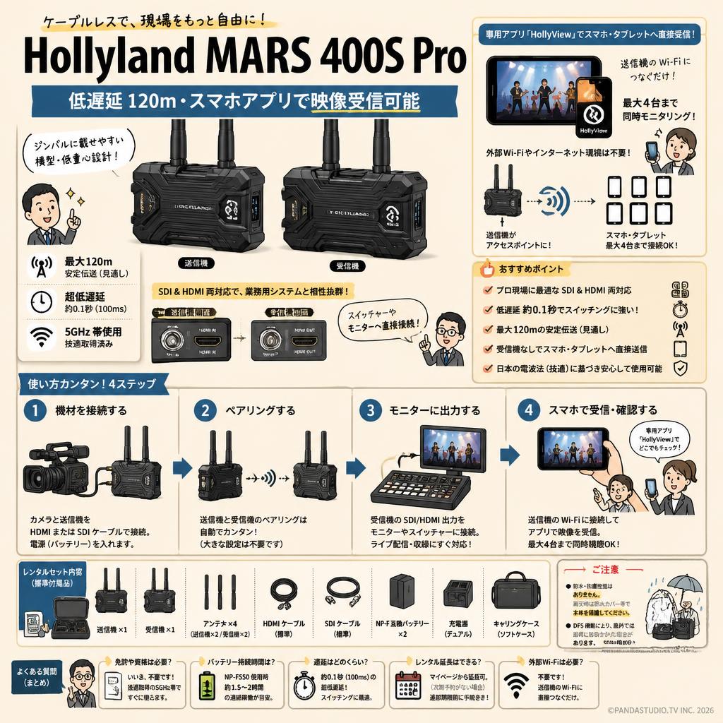 Hollyland MARS 400S Pro（低遅延 120ｍ・スマホアプリで映像受信可能） FAQ（よくある質問と答え）