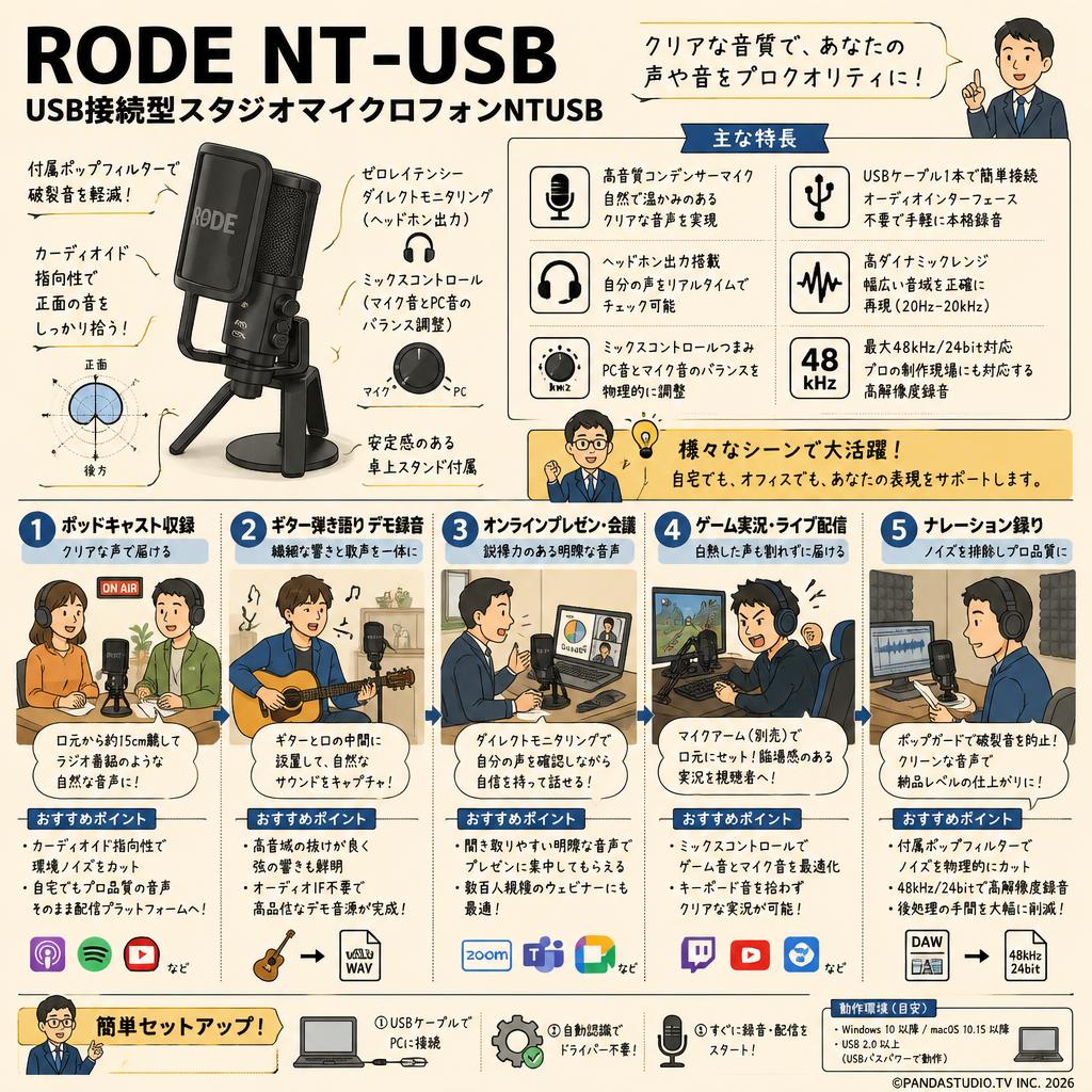 RODE NT-USB USB接続型スタジオマイクロフォンNTUSB 用途
