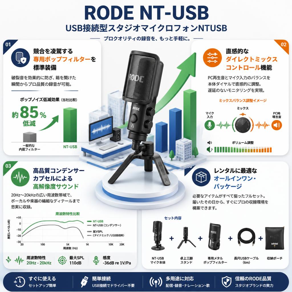 RODE NT-USB USB接続型スタジオマイクロフォンNTUSB セールスポイント