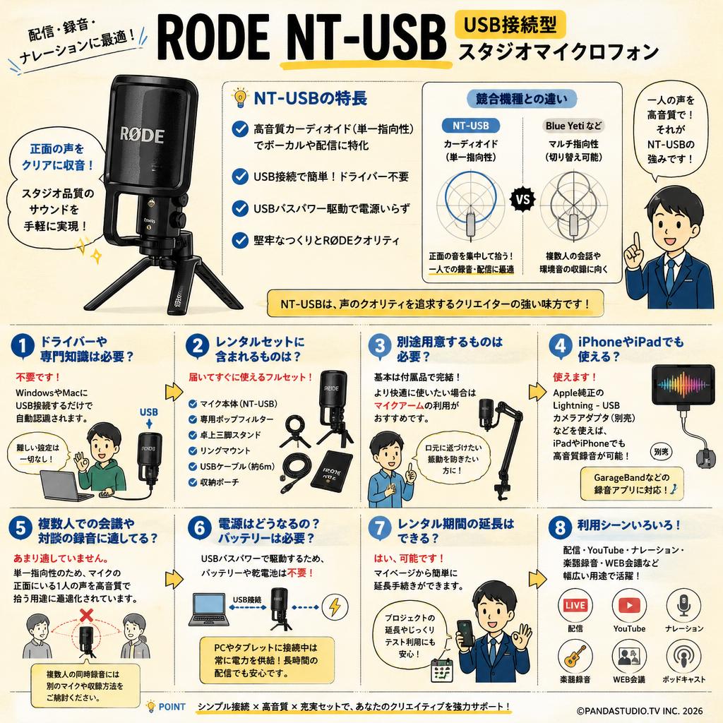 RODE NT-USB USB接続型スタジオマイクロフォンNTUSB FAQ（よくある質問と答え）