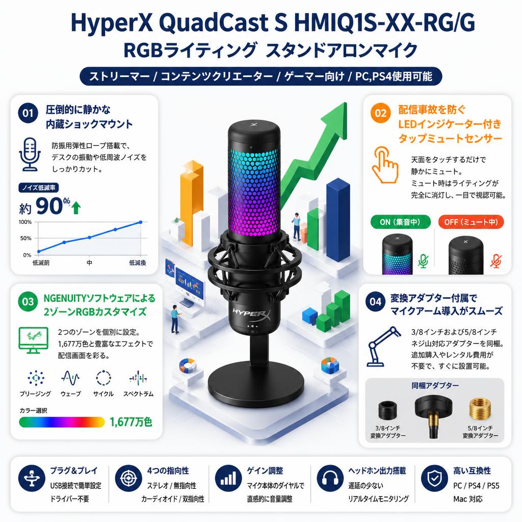HyperX QuadCast S HMIQ1S-XX-RG/G RGBライティング スタンドアロンマイク ストリーマー/コンテンツクリエーター/ゲーマー向け/PC,PS4使用可能 セールスポイント