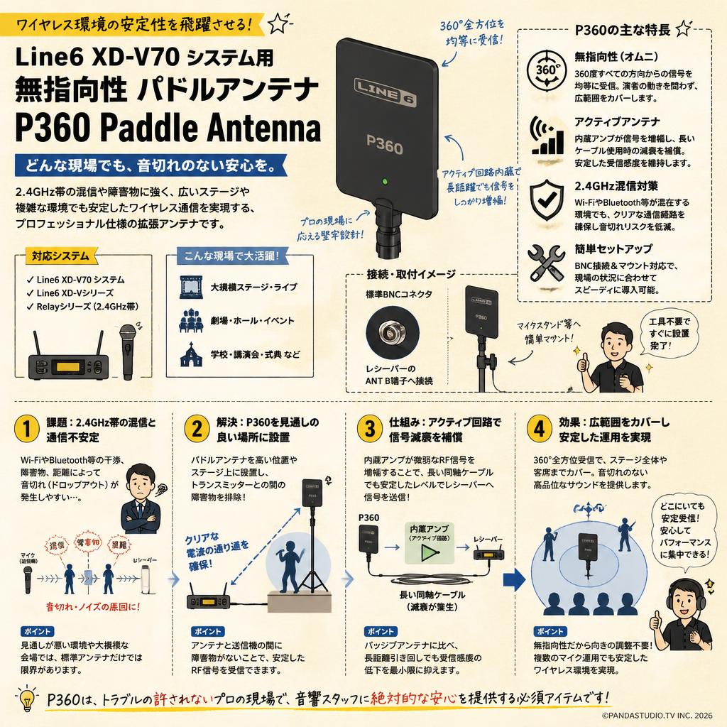 Line6 デジタルワイヤレスマイク XD-V70システム用 無指向性 パドルアンテナ P360 Paddle Antenna 概要