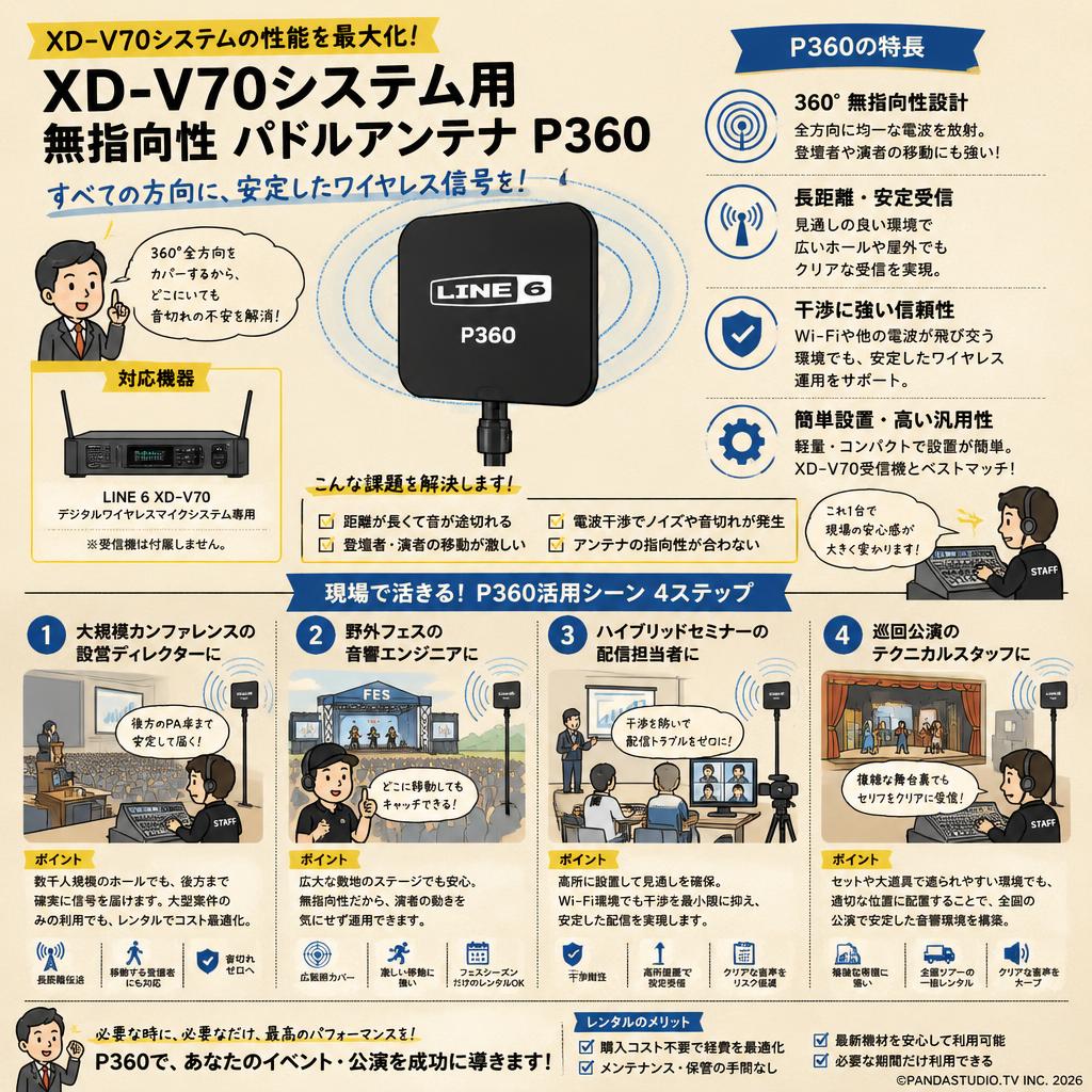 Line6 デジタルワイヤレスマイク XD-V70システム用 無指向性 パドルアンテナ P360 Paddle Antenna おもな対象のお客様