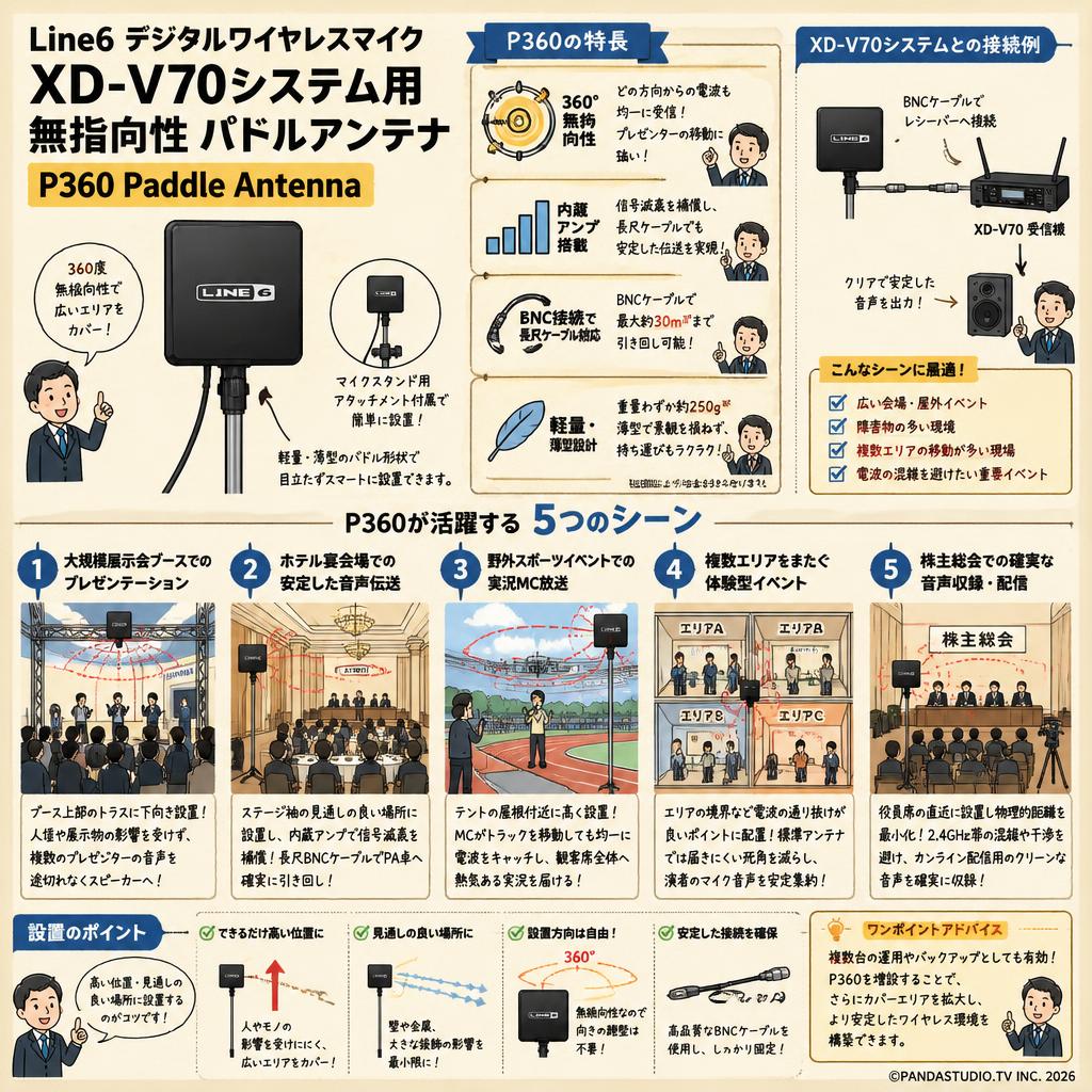 Line6 デジタルワイヤレスマイク XD-V70システム用 無指向性 パドルアンテナ P360 Paddle Antenna 用途