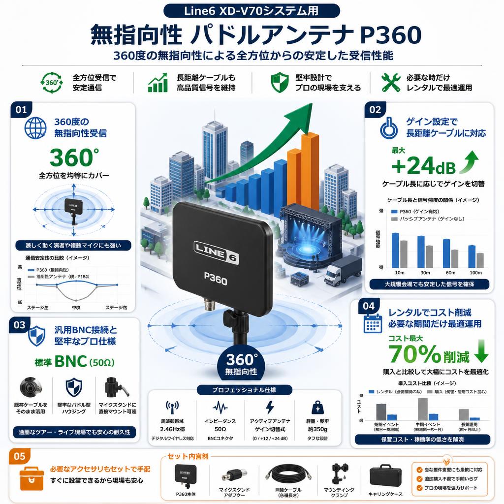 Line6 デジタルワイヤレスマイク XD-V70システム用 無指向性 パドルアンテナ P360 Paddle Antenna セールスポイント