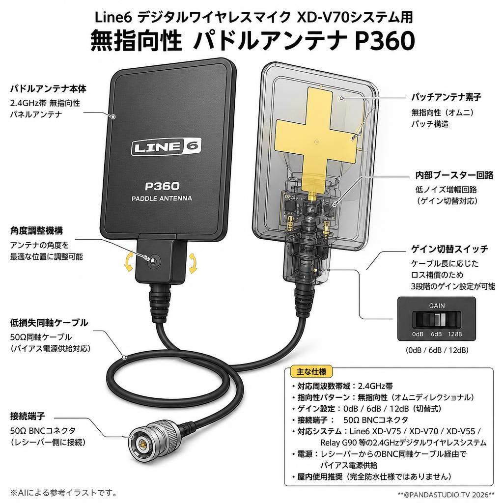 Line6 デジタルワイヤレスマイク XD-V70システム用 無指向性 パドルアンテナ P360 Paddle Antenna スペック