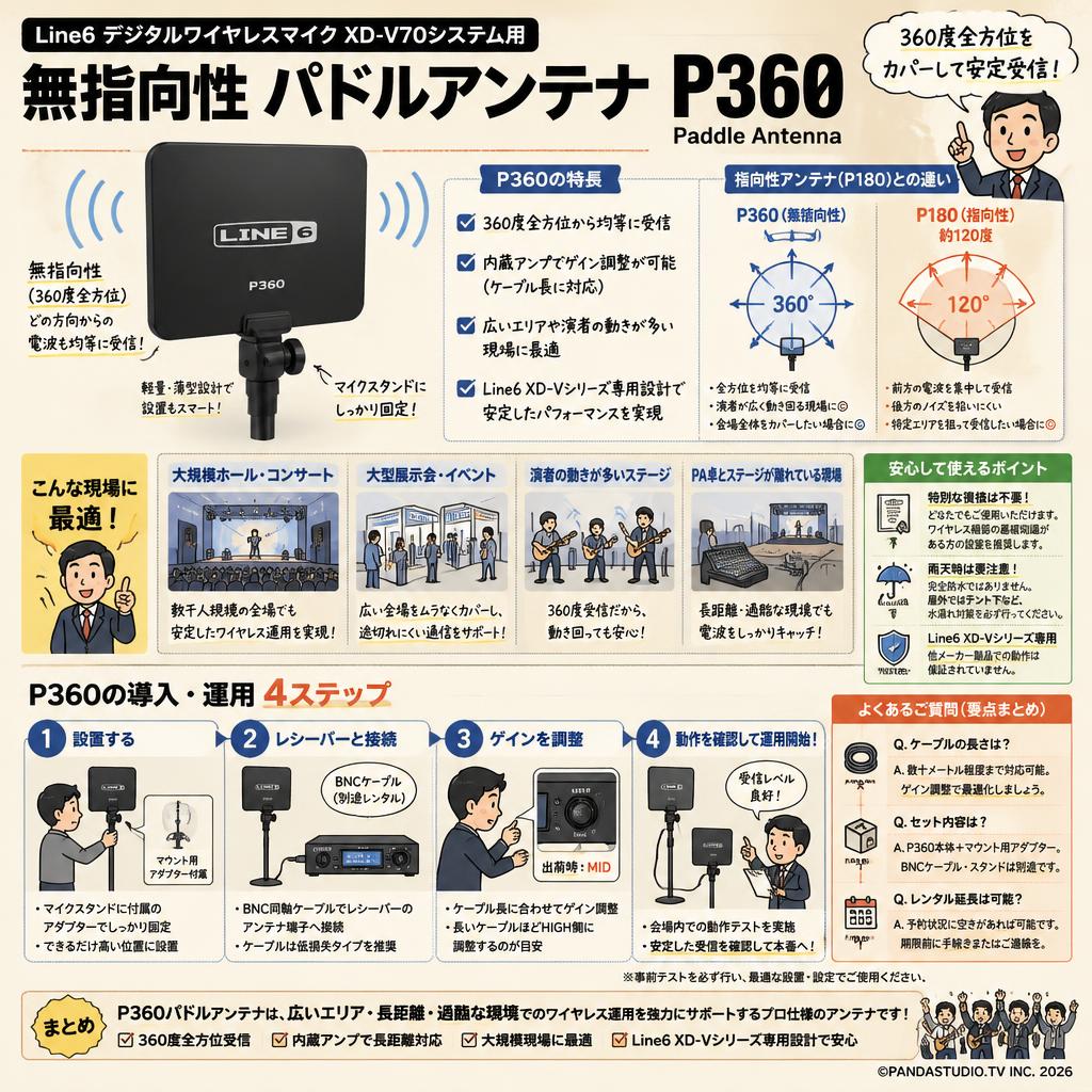 Line6 デジタルワイヤレスマイク XD-V70システム用 無指向性 パドルアンテナ P360 Paddle Antenna FAQ（よくある質問と答え）