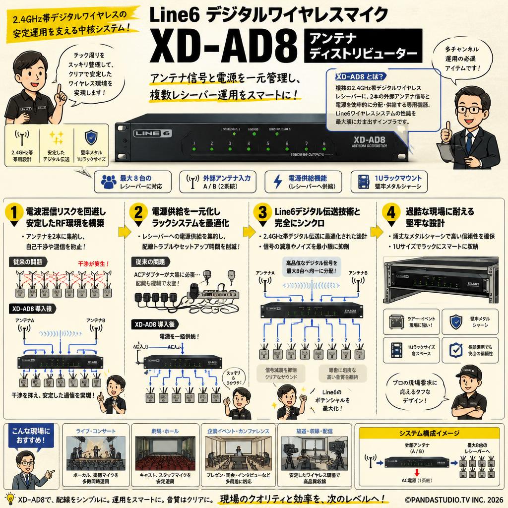 Line6 デジタルワイヤレスマイク XD-AD8 アンテナディストリビューター 概要