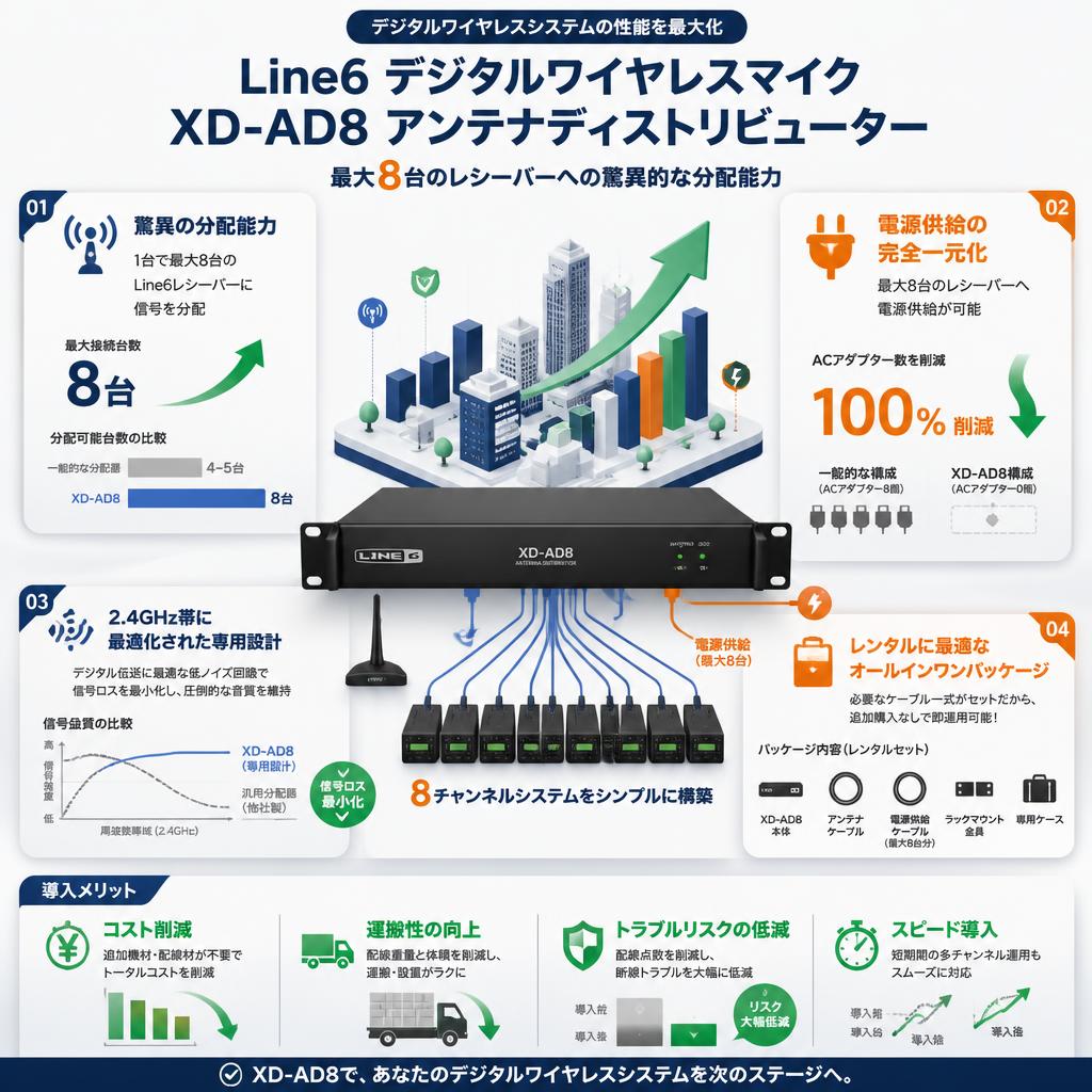 Line6 デジタルワイヤレスマイク XD-AD8 アンテナディストリビューター セールスポイント