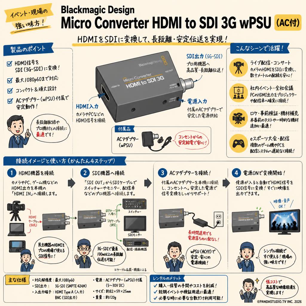 Blackmagic Design Micro Converter HDMI to SDI 3G wPSU（AC付） おもな対象のお客様