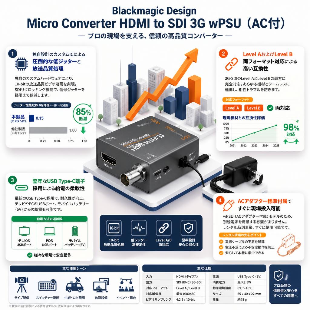 Blackmagic Design Micro Converter HDMI to SDI 3G wPSU（AC付） セールスポイント